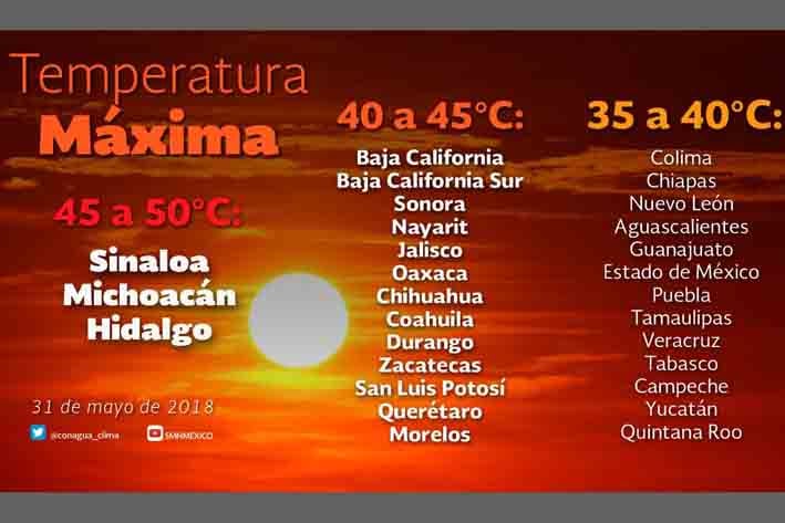 Sigue onda de calor en Coahuila; pronostican entre 40 y 45 grados