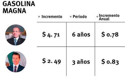 Una de dos: el PRI miente  … o no sabe matemáticas