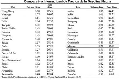 Será muy cara la Magna en México