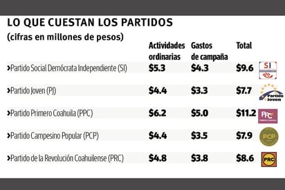 Deberá la 'chiquillada' regresar prerrogativas