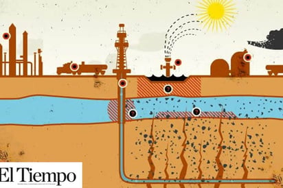 En Coahuila ‘ven con buenos ojos el fracking’