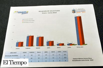 El ICAI califica con 99.43 a Monclova