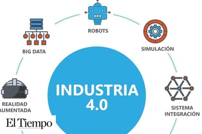 Empujará UPIIC la Industria 4.0