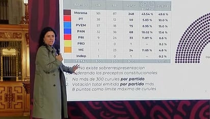 Luisa María Alcalde critica a oposición por tema de sobrerrepresentación