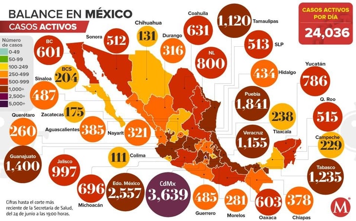 OPS: México, con tendencia evidente de aumento de Covid
