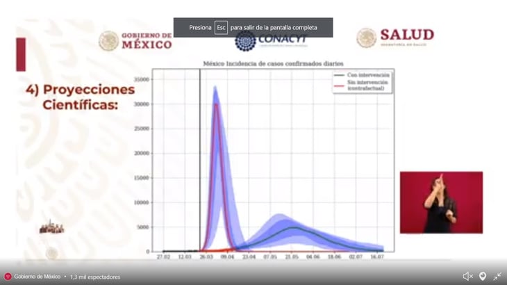 Se estima disminución de muertos por COVID-19 en México