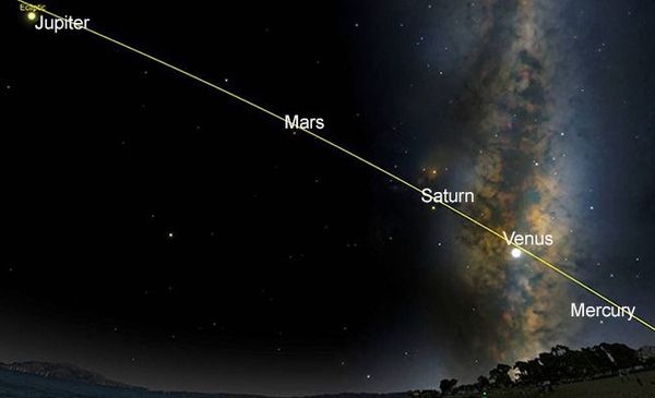 Este 19 de julio podrás ver cinco planetas en el cielo