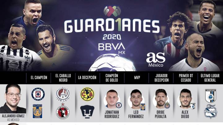 San Luis y Juárez iniciarán el torneo Guard1anes 2020