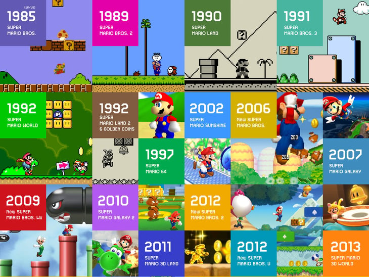 Super Mario Bros. cumple 35 años