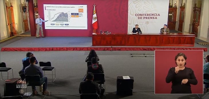 COVID-19: 73,493 defunciones en México; 697,663 los casos confirmados