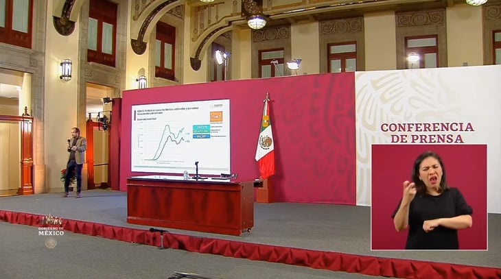 Muertes por COVID-19 ascienden a 105,655 en México; 1,107,071 los casos confirmados