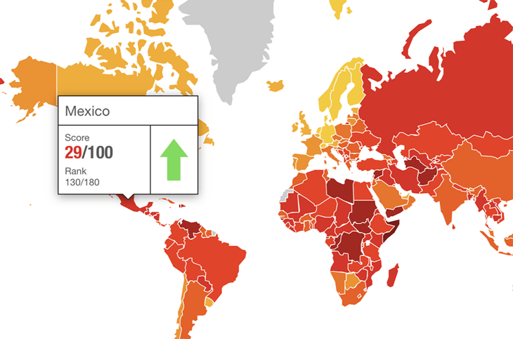 México escala 6 posiciones en Índice de Percepción de Corrupción 2020