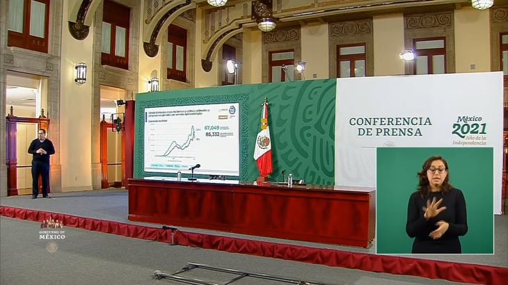 COVID-19: 171 mil 234 las defunciones confirmadas en México