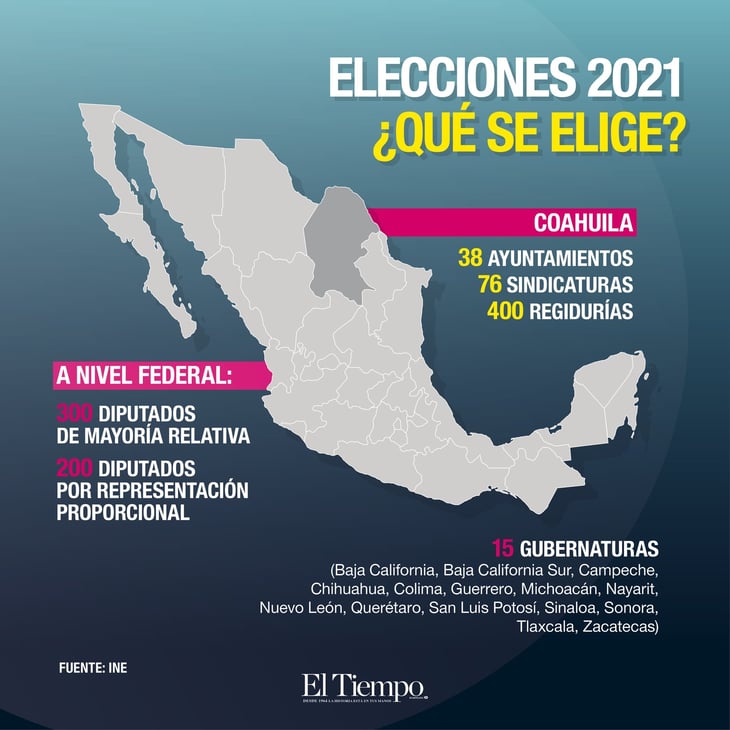 Elecciones 2021 en México, ¿qué se elige y cuándo son?