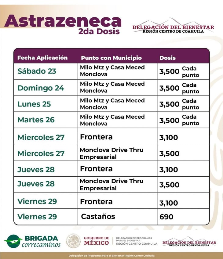Calendarizan segunda dosis de Astrazeneca en la Región Centro de Coahuila