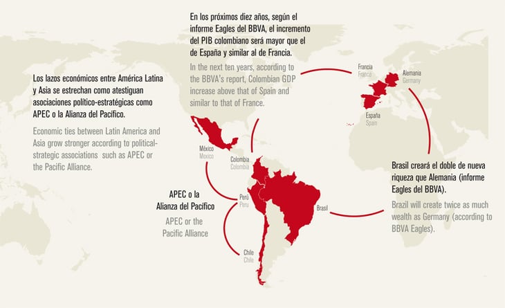 España apuesta por más presencia de empresas nacionales en Latinoamérica