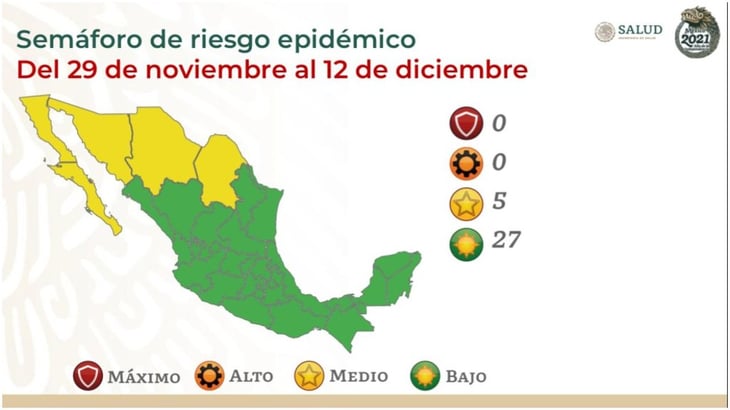 México retrocede en Semáforo COVID-19; 5 estados están en amarillo