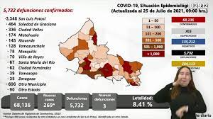 Suman 62 casos nuevos por Covid en SLP
