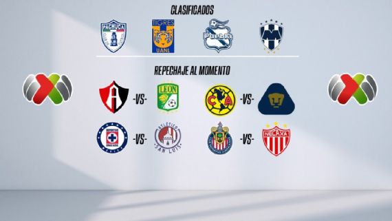 Liga MX: Panorama del repechaje y Liguilla del Clausura 2022