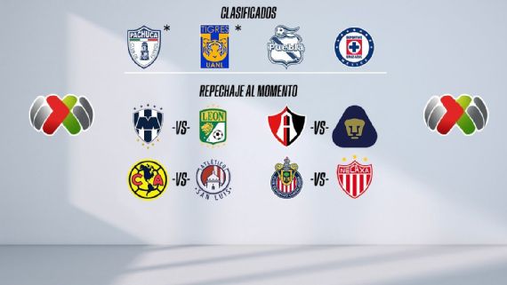 Liga MX: Panorama del repechaje y Liguilla del Clausura 2022