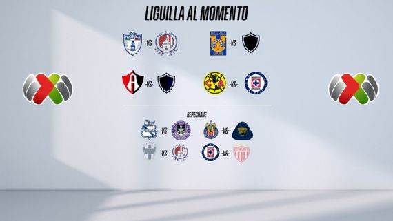 Liga MX: Panorama de la Liguilla del Clausura 2022