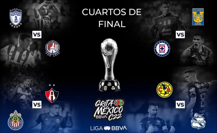 Las fechas y horarios para los cuartos de la Liga MX
