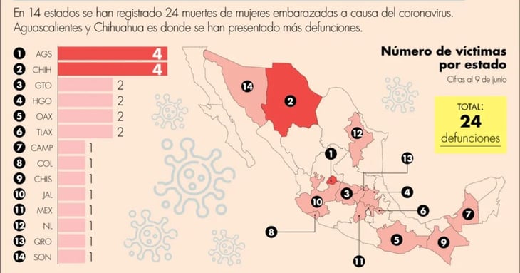 Casos de Hepatitis viral se distribuyen por México