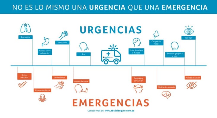 Urgencia y Emergencia ¿Conoces la diferencia?