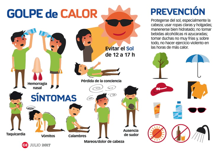 Cómo actuar ante un golpe de calor