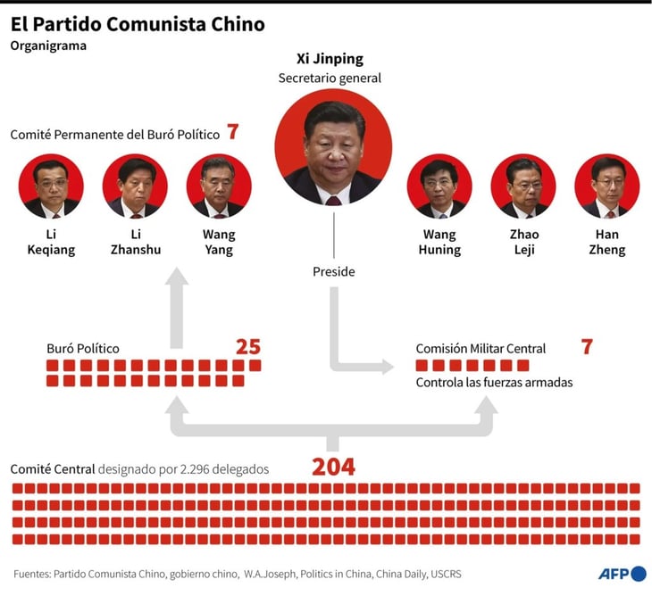 ¿Más poder para Xi Jinping? Las claves para entender el XX Congreso del Partido Comunista