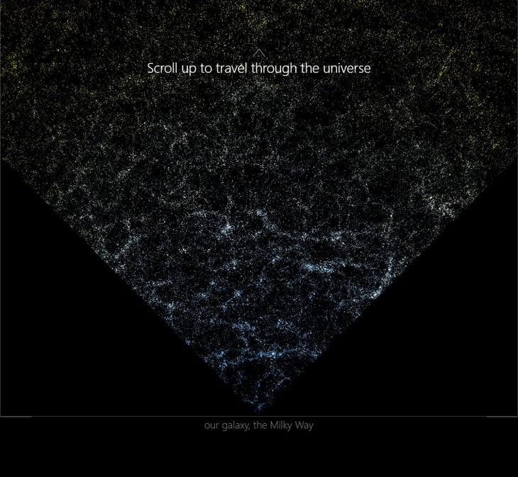 Página web para ver el mapa virtual del universo observable