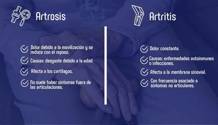 Estos son los síntomas, diferencias entre artrosis y artritis 