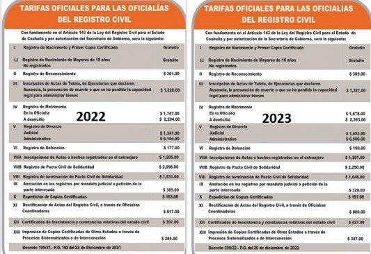 Suben costos de trámites en el Registro Civil de Coahuila 