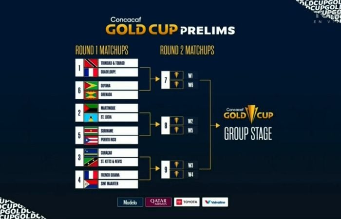 Copa Oro 2023: Así quedaron los Grupos para el torneo de la Concacaf