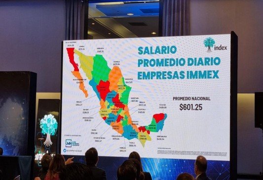 De 18 mil pesos mensuales el sueldo promedio en maquiladoras en México,  en Coahuila poco más de 19 mil