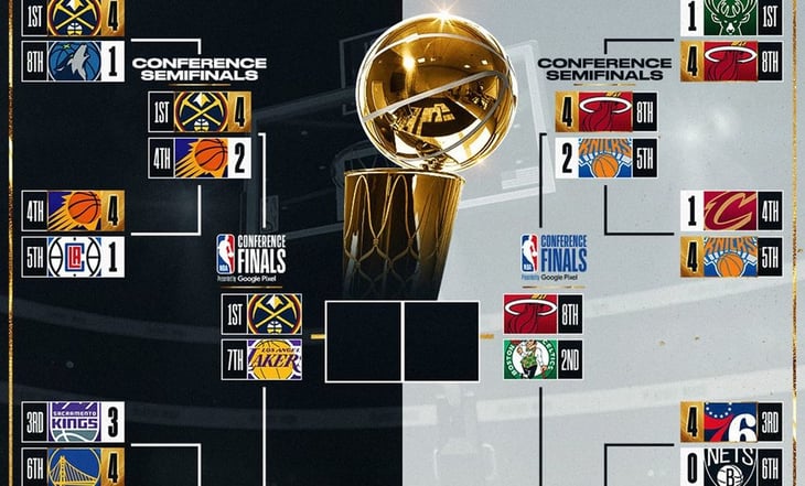 NBA Playoffs: Estos son los días y horarios para las Finales de Conferencia