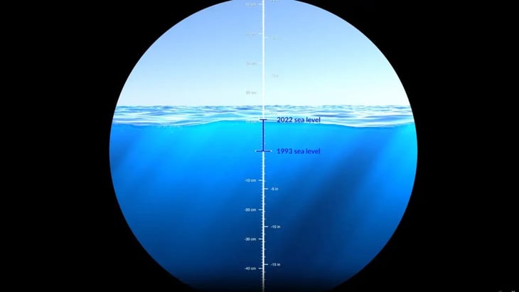 Este vídeo de la NASA es la mejor forma de entender cómo ha crecido el nivel del mar en los últimos años