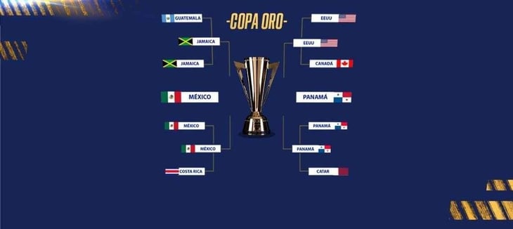 México y Panamá, por el título de la Copa Oro 2023