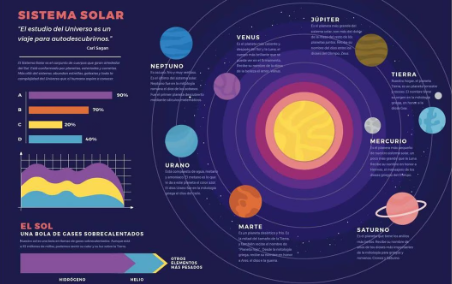 Nuevos libros de texto gratuito SEP: Julieta Fierro expone errores en infografía del sistema solar