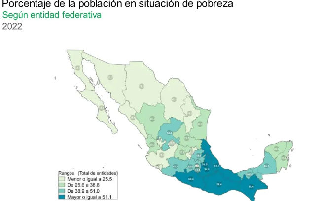 Coahuila, entre los cinco estados con menor pobreza