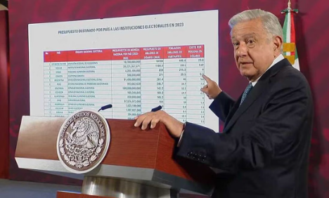AMLO califica de 'muy excesivo' presupuesto del INE; podrían ahorrarse 10 mil mdp, dice