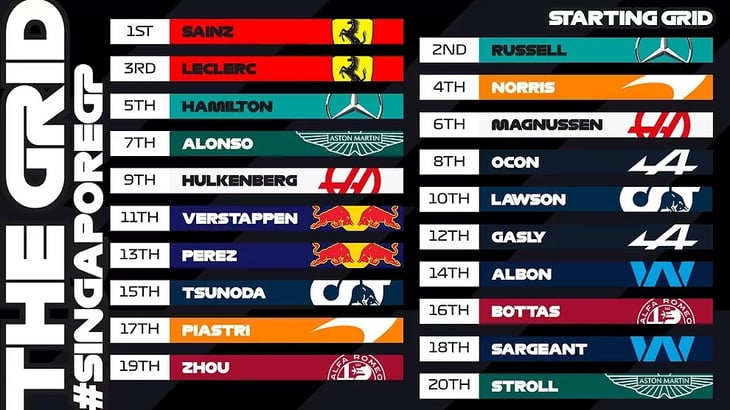 Resultados de la clasificación del GP de Singapur: Red Bull sufre una pesadilla con Checo Pérez y Verstappen