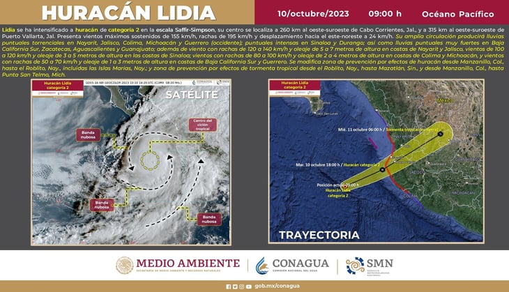 ¡Prepárese! El huracán Lidia ha alcanzado la categoría 2 y se espera que llegue a tierra en México
