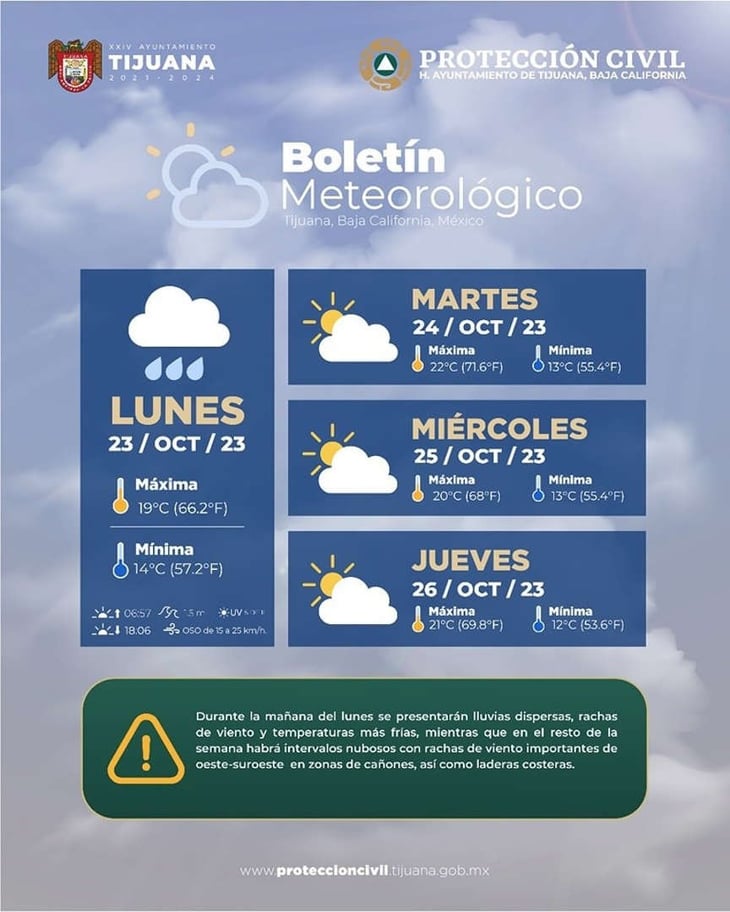 Clima Tijuana: Se esperan cielos nublados y temperaturas más bajas