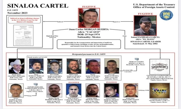 FGR investiga a exfuncionario de Nogales por supuestos nexos con el Cártel de Sinaloa
