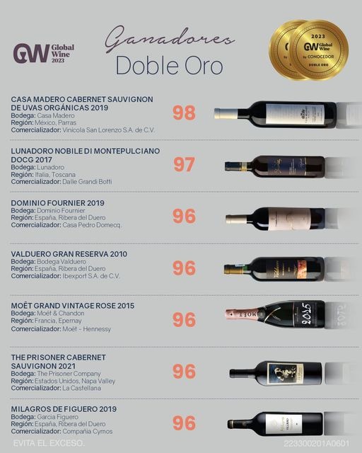 El vino Casa Madero ha recibido la máxima calificación en el concurso Global Wine 2023