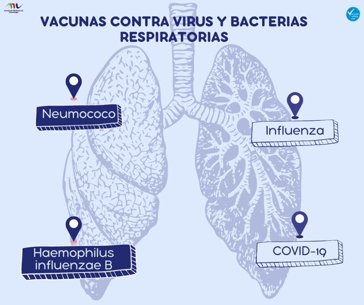 Padecimientos respiratorios en México: ¿Qué virus y bacterias están presentes entre nosotros?