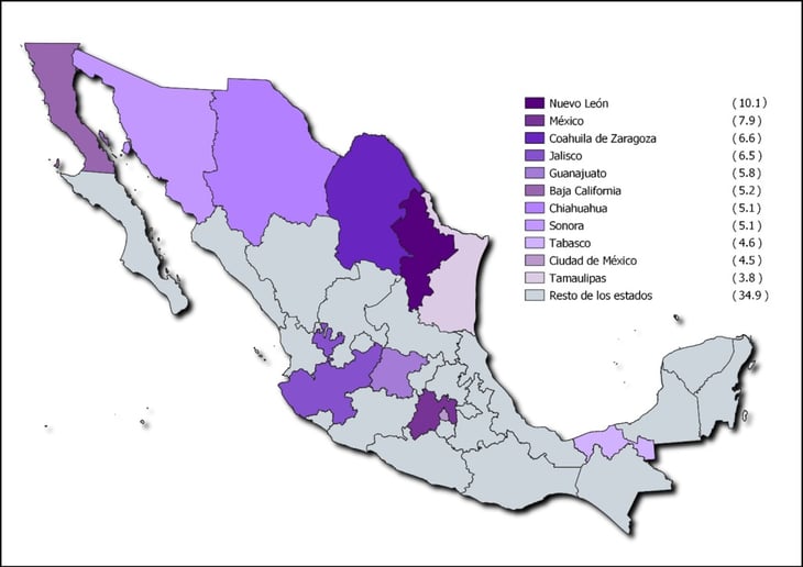 Coahuila entre los que más aporta al PIB