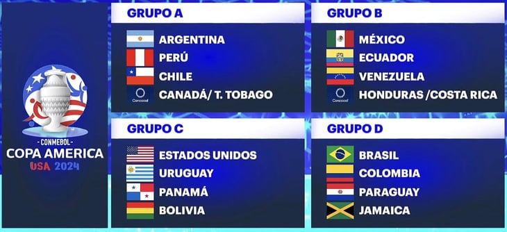 Copa América 2024: Así quedaron los grupos de la competencia