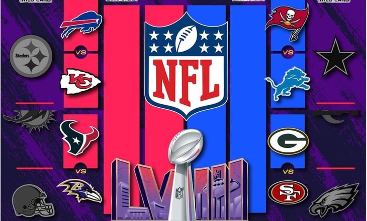 NFL: Así quedaron definidos los juegos de la ronda divisional